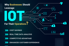 IoT App Development